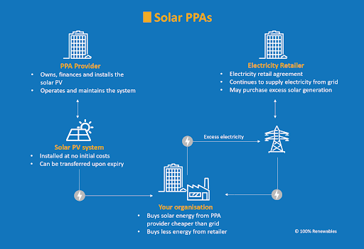 solar-ppa Image